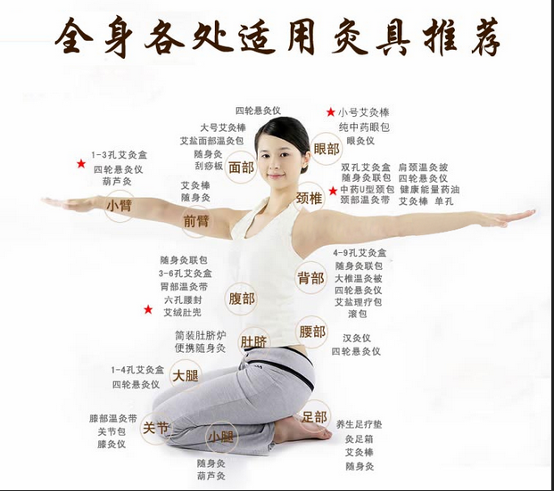 艾灸養(yǎng)生，叫你如何艾灸消除產(chǎn)后腹痛